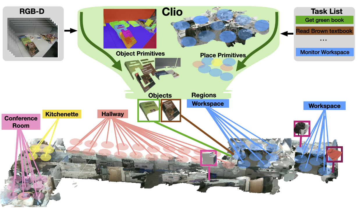 Clio: Real-time Task-Driven Open-Set 3D Scene Graphs
