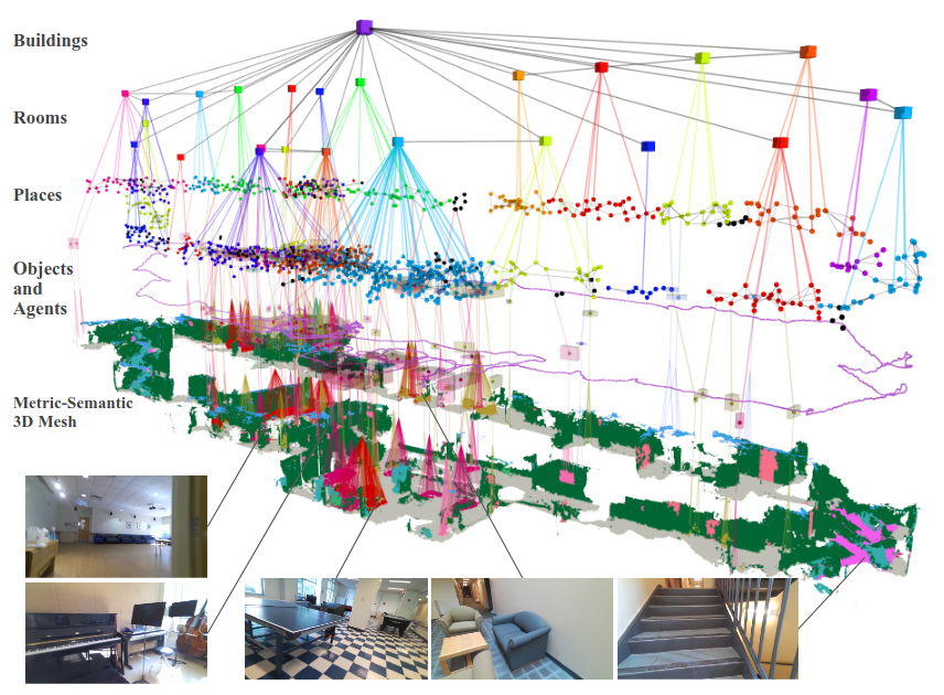 Hydra: A real-time spatial perception system for 3D scene graph construction and optimization