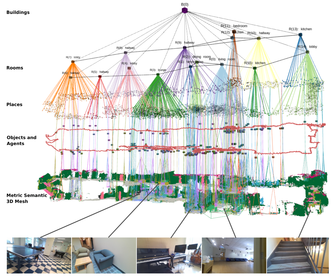 Foundations of spatial perception for robotics: Hierarchical representations and real-time systems